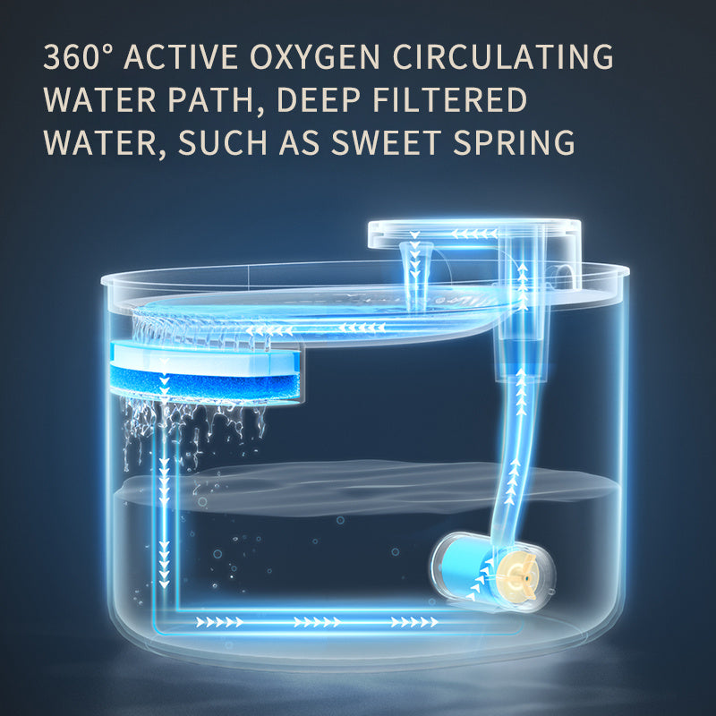 Furview Automatic Pet Water Fountain