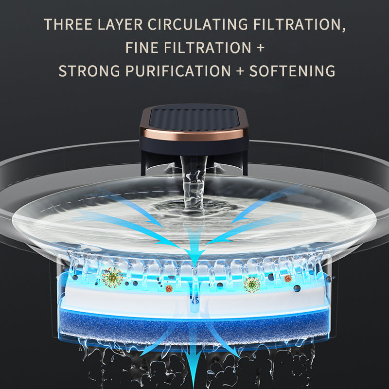 Furview Automatic Pet Water Fountain